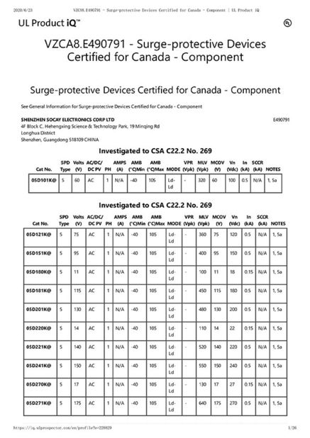 Trung Quốc Shenzhen Socay Electronics Co., Ltd. Chứng chỉ